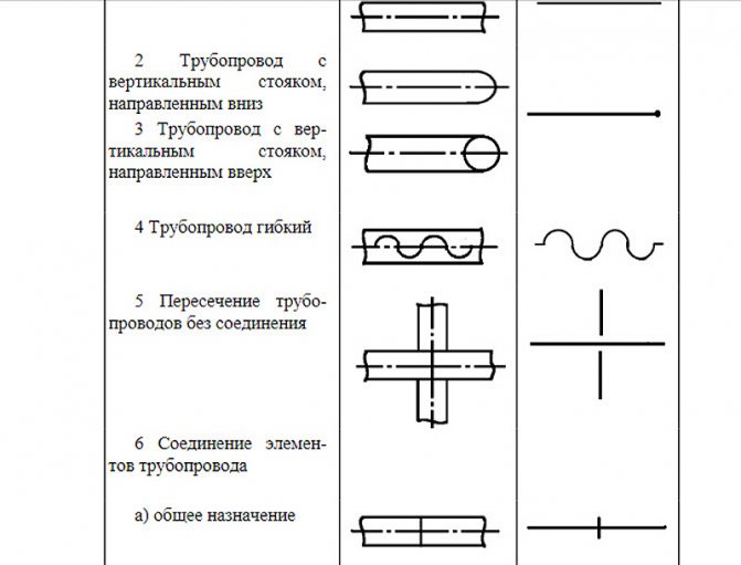 Schema axonometrică de încălzire și ventilație