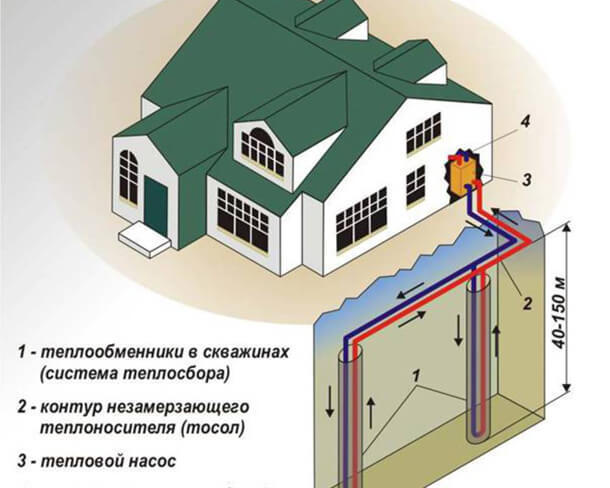 مصادر بديلة لتدفئة منزل ريفي: نظرة عامة على الأنظمة البيئية