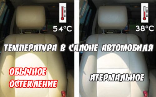 athermisk glas i bilen
