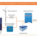 Autonom strømforsyning og alternativ energi
