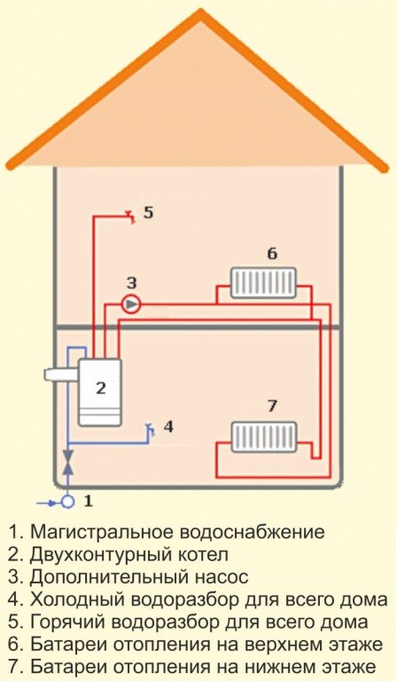 Batterier i væggene - varme
