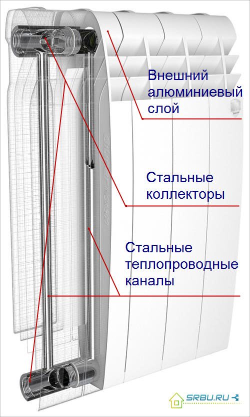 Bimetal radiator