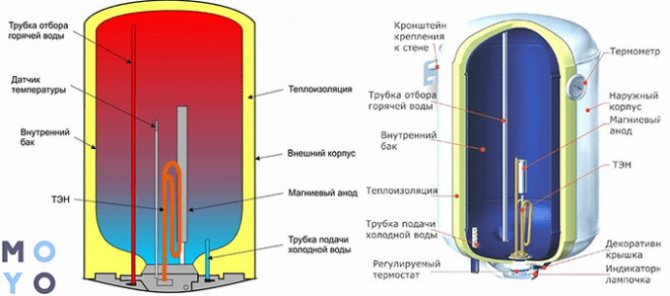 Boiler: aparato na eskematiko