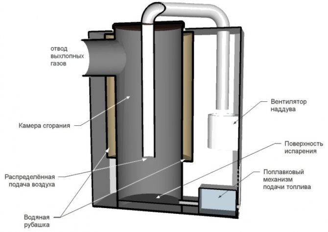 Proiectare mai complexă a unui cuptor de lucru cu circuit de apă și ventilator