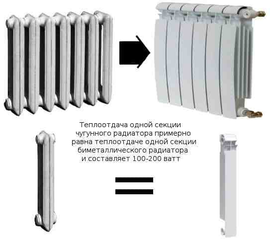 Støbejerns radiator