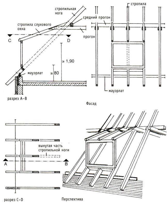 Disenyo, engineering at pag-install ng mga skylight sa attic