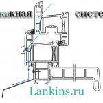 drenazhnaja-sistema-dræningssystem