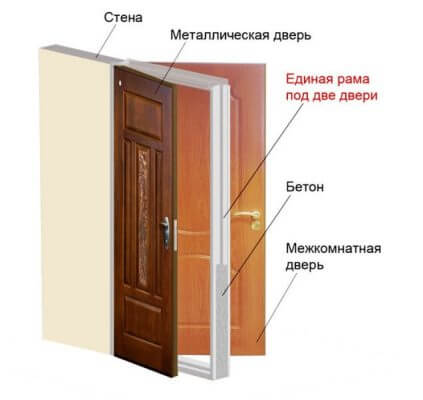 două uși de intrare ușă de intrare dublă