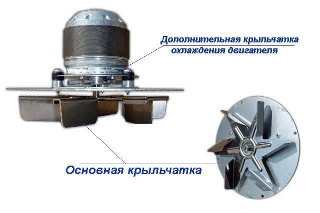 Ventilator de eșapament pentru un cazan pe combustibil solid: tipuri de cum să faci un aspirator de fum pentru un cazan de uz casnic cu propriile mâini, un ventilator