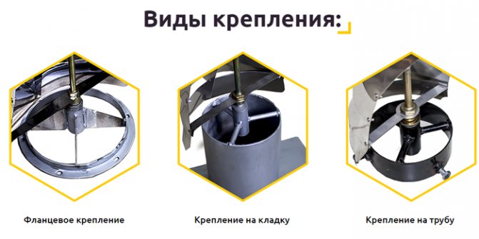 Ventilator de eșapament pentru un cazan pe combustibil solid: tipuri de cum să faci un aspirator de fum pentru un cazan de uz casnic cu propriile mâini, un ventilator