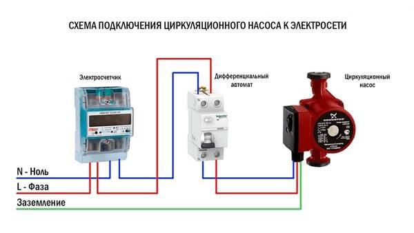 Pumpens ledningsdiagram