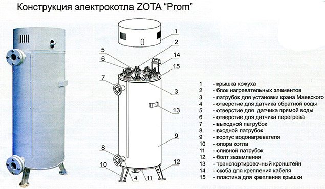 Electric boiler Prom