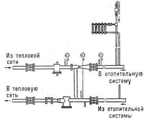 Unitatea de ridicare a sistemului de încălzire: principiul de funcționare a unității de ridicare a sistemului de încălzire, diagramă