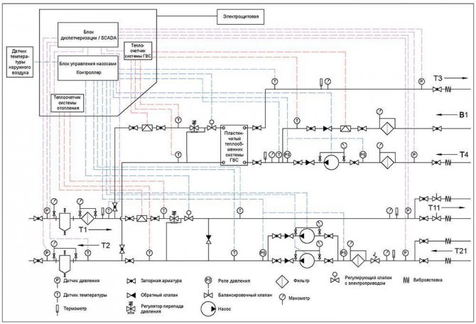 Elevatorenhed i varmesystemet: driftsprincippet for elevatorenhedens varmeenhed, diagram