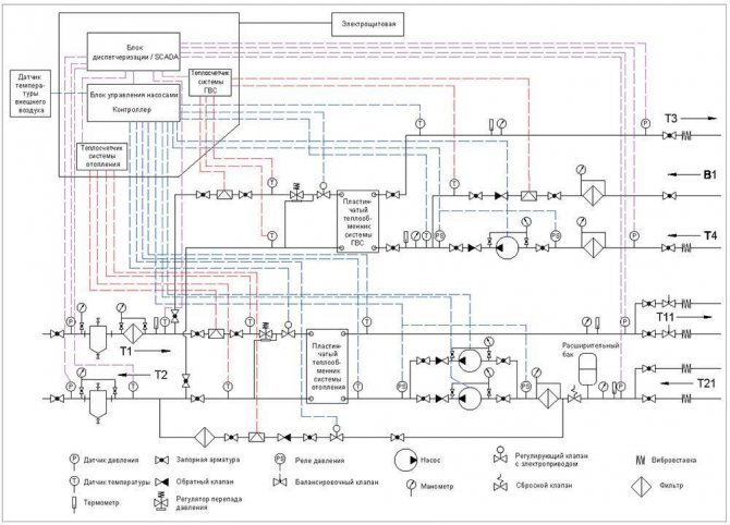 Elevatorenhed i varmesystemet: driftsprincippet for elevatorenhedens varmeenhed, diagram