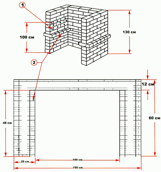 Stadier af opførelse af en murstengrill