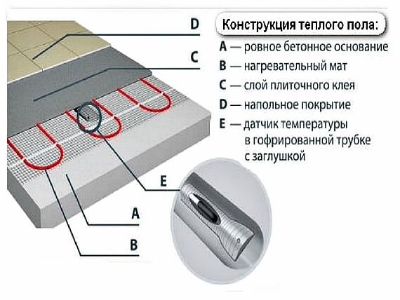 Foto - Senzor de temperatură în structura podelei