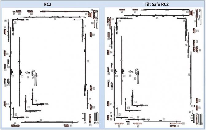 الصورة: مجموعات Roto NX RC2 و Tilt Safe RC2 (RC2 في وضع الإمالة) *