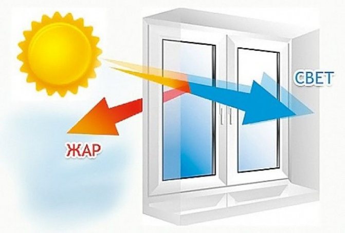Foto: ferestre cu protecție solară