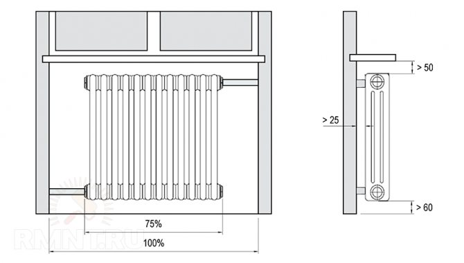 Mga kabit para sa isang cast iron radiator