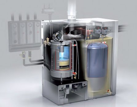generator de căldură cu gaz de înaltă eficiență