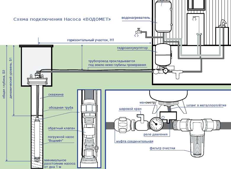 Hvor skal man installere en hydraulisk akkumulator til varmesystemer