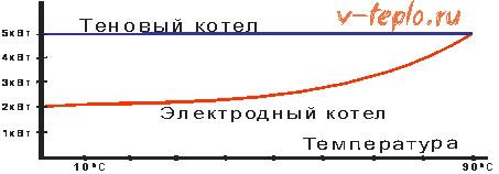 graph ng pamamahagi ng kuryente ng boiler ng ion