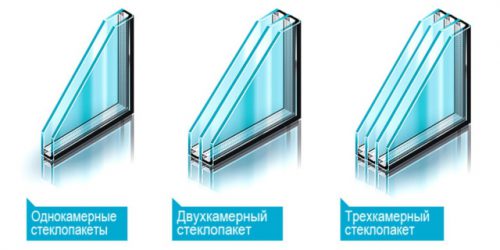 Caracteristicile ferestrelor termopan