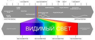 Ang infrared radiation sa spectrum ng radiation radiation