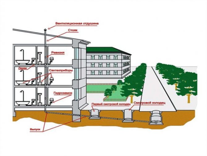 Anvendelse af varmestandarder SNiP til lejlighedsbygninger