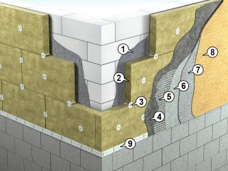 Hvordan fastgøres stenuld til væggen?