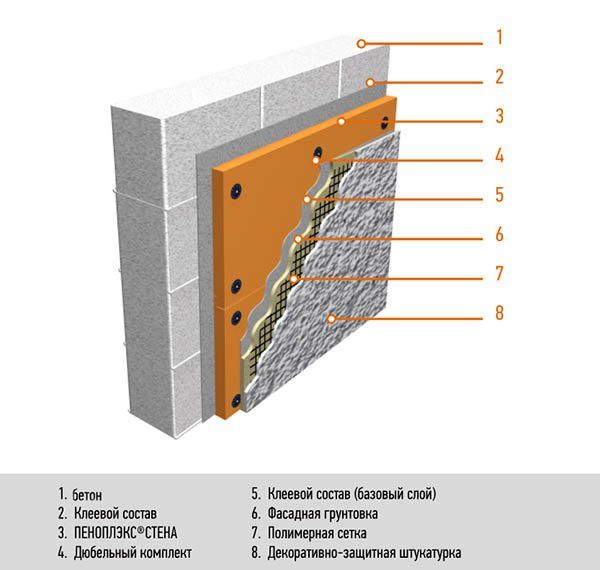 Cum se fixează penoplexul de 20 mm pe un perete de cărămidă și gips-carton