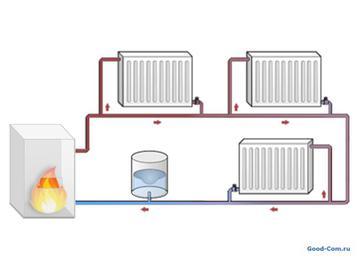 Cum să oferiți căldură într-o casă fără electricitate