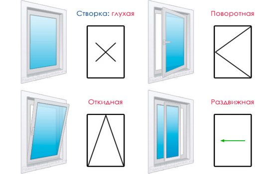 Cum se deschid ferestrele din PVC