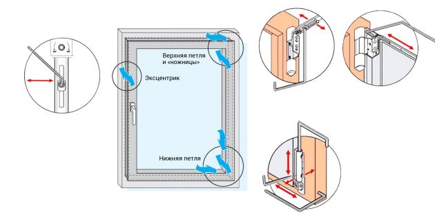 Cum se reglează geamurile din plastic: unde sunt elementele de fixare