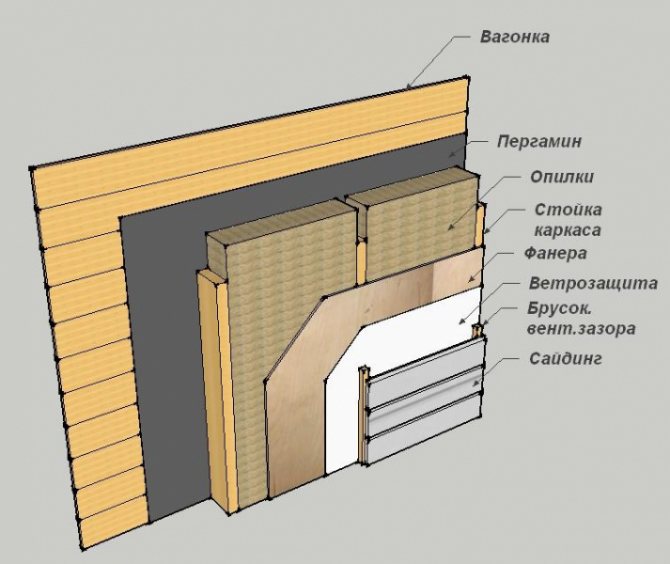 كيفية استخدام نشارة الخشب بشكل صحيح كعزل