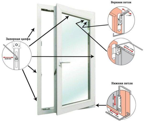 Cum se reglează independent o ușă de plastic din balcon: reglarea punctului