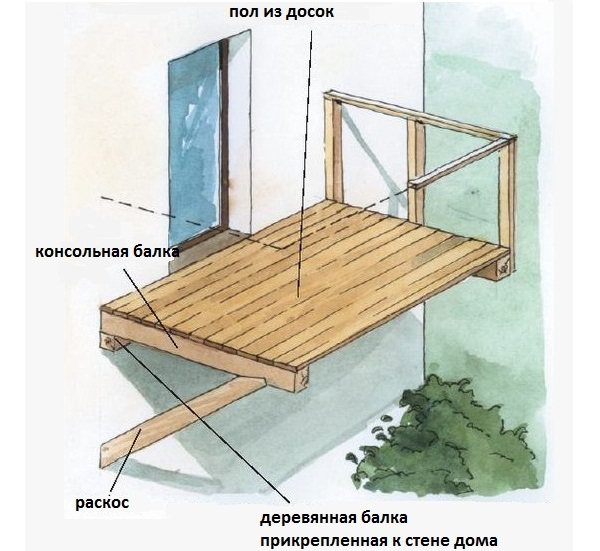 Hvordan man laver en altan i et træhus med egne hænder