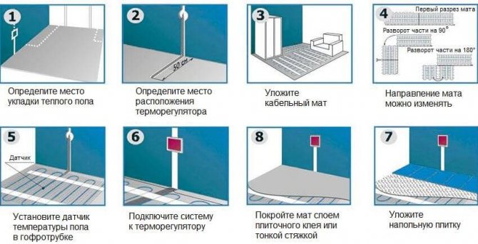 Cum să faci o podea caldă pe balcon