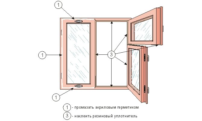 Sådan løses et hul mellem en vindueskasse eller ramme