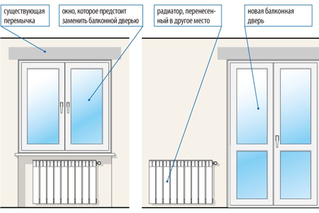 Cum se mărește deschiderea unei ferestre