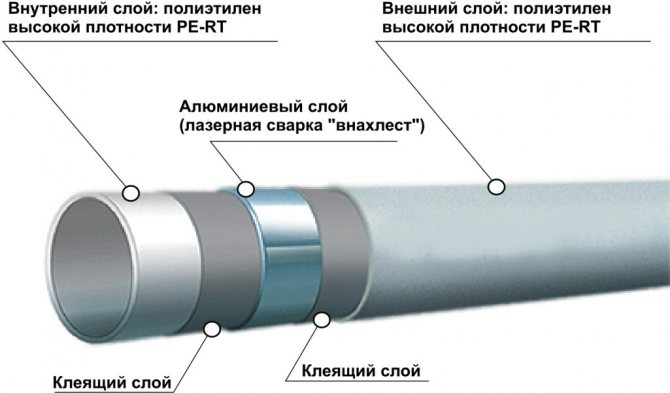 Care sunt diametrele țevilor din HDPE, tipuri, caracteristici
