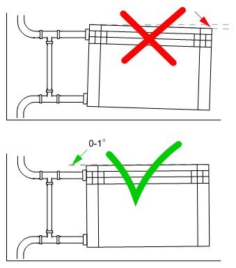 Ce radiator să instalați pentru a înlocui bateria din fontă