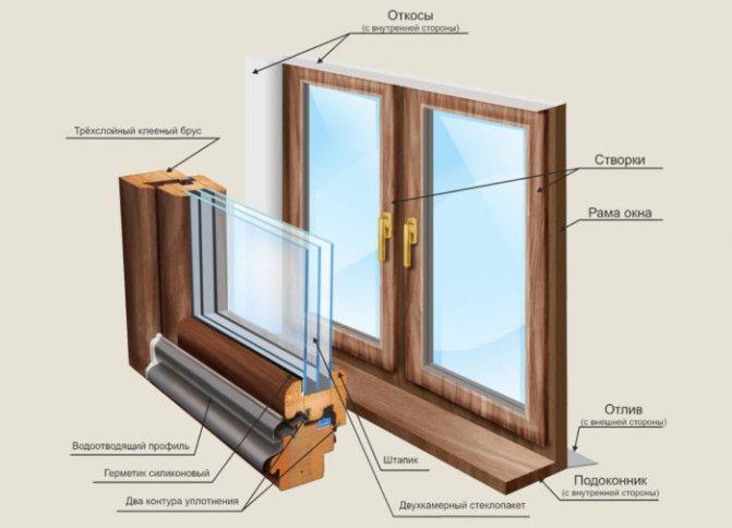 imagini cadru fereastră din lemn