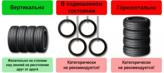 billede af regler for dækopbevaring