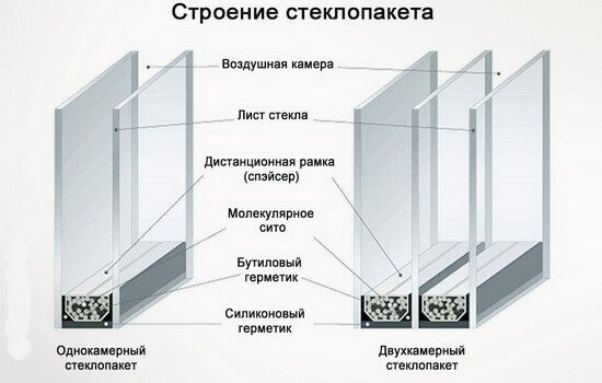 billede af strukturen på en glasenhed
