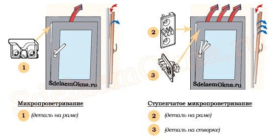 larawan ng pag-install ng micro-ventilation sa mga plastik na bintana
