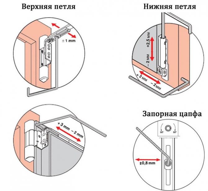 Nøglepositioner til justeringsskruer er øverste, nederste hængsel og låsestift