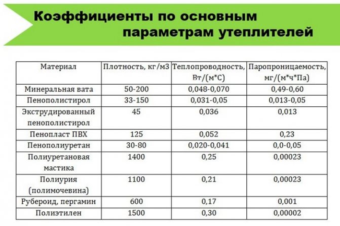 dampgennemtrængelighedskoefficienter for varmeapparater