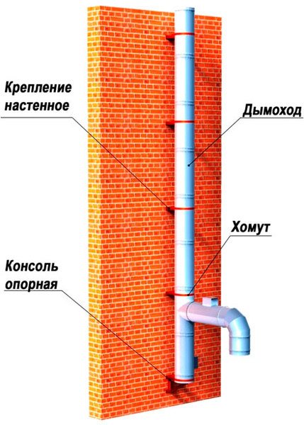 Design coș de fum cu suport de perete
